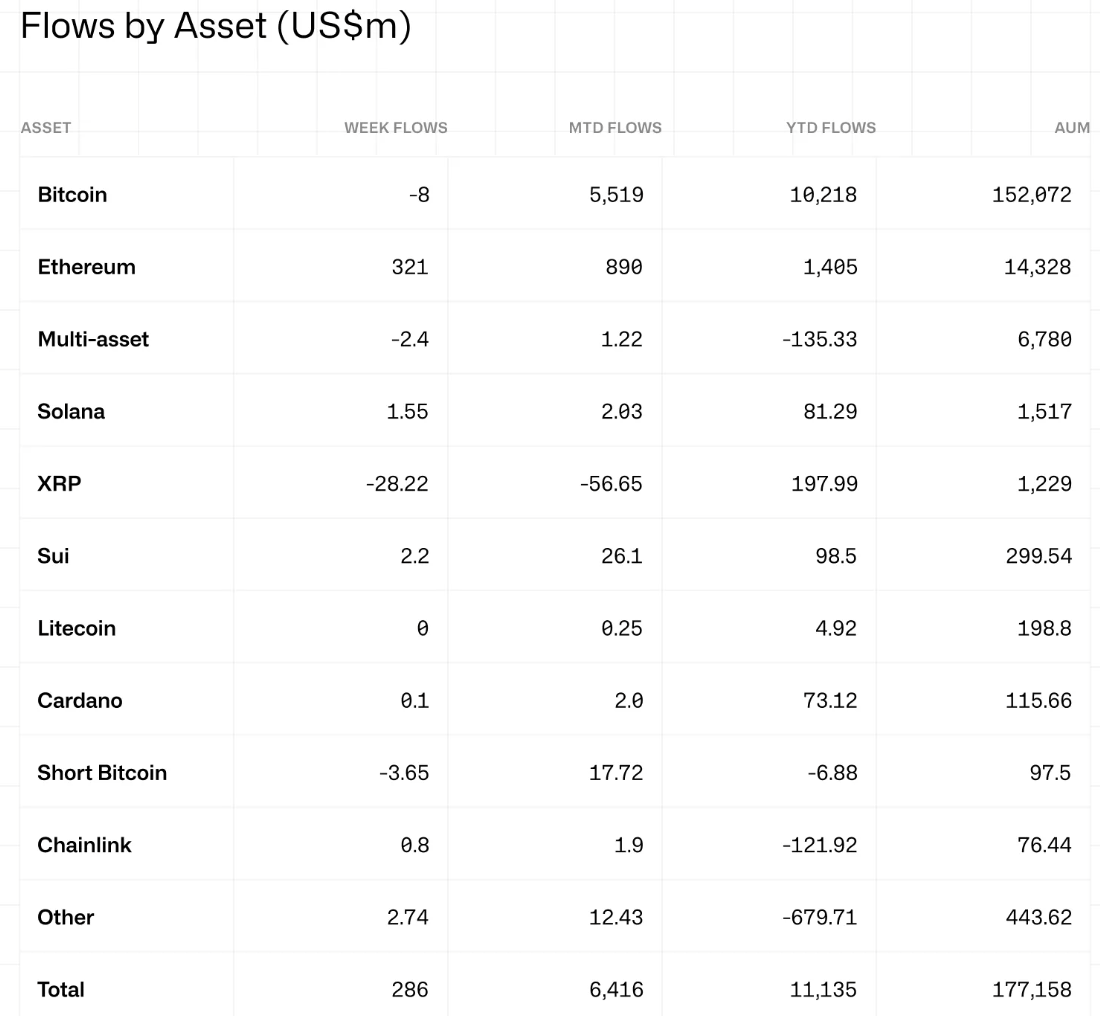 Crypto asset flows